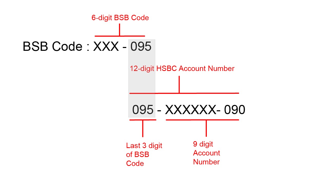 How Do I Find Out My Anz Bsb And Account Number Lifescienceglobal